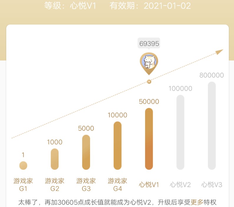 和平精英心悦会员是永久的吗？心悦会员怎么续费？[多图]