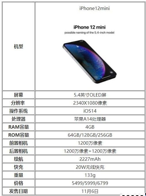 iPhone12值不值得买？阻止我买iPhone12的理由[多图]图片3