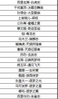 王者荣耀10月15日更新公告：10月15日英雄调整更新内容一览[多图]图片2