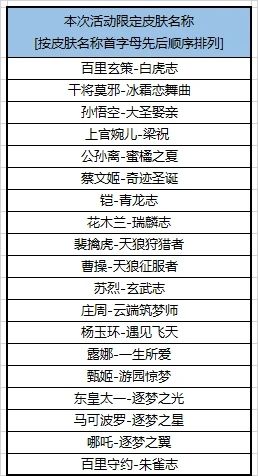 王者荣耀福利皮肤有哪些？2020皮肤限免体验名单[多图]图片2