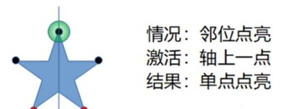 原神天遒谷点火把第三层怎么点？天遒谷点火把第三层顺序攻略[多图]图片3