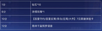 王者荣耀易烊千玺语音包怎么获得？易烊千玺筑梦语音包获取攻略[多图]图片3