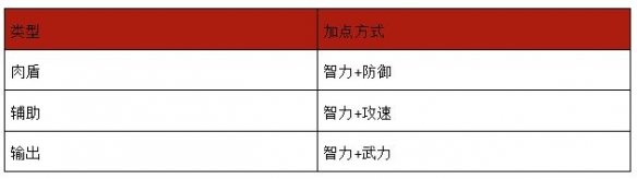 鸿图之下主公有用吗？主公应该如何选择？[多图]图片2