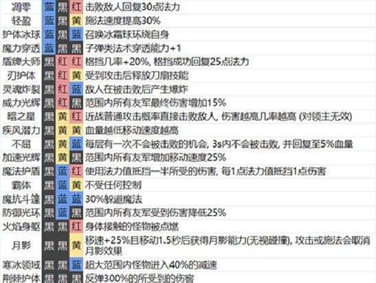 魔渊之刃魔盘图表：魔盘组合大全[多图]图片3