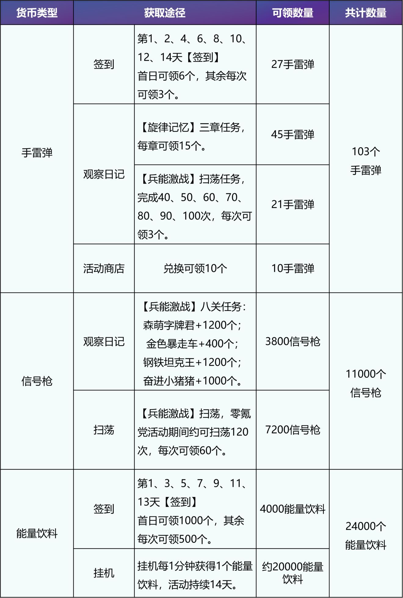 高能手办团闪耀旋律商店换什么好？商店兑换物品攻略[多图]图片2