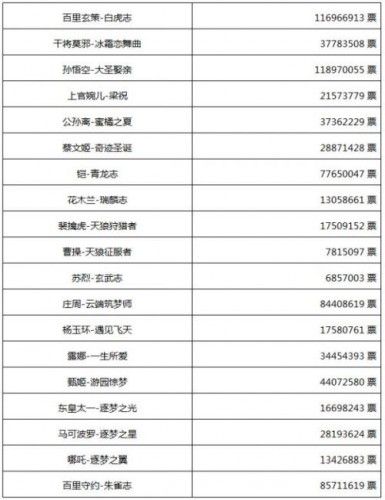 王者荣耀11月1日返场皮肤有哪些？返场皮肤详情介绍[多图]图片2