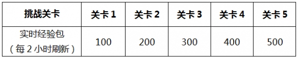 王者荣耀李小龙活动链接：龙传武道梦承荣耀活动攻略[多图]图片2