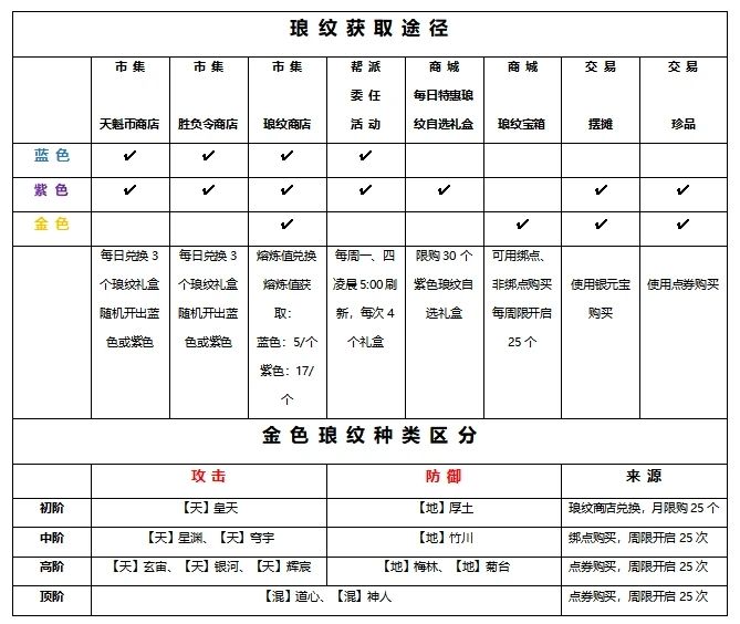 天涯明月刀手游琅纹攻略搭配推荐：1-5孔琅纹最强搭配[多图]图片1