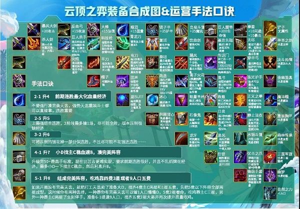 云顶之弈10.22装备合成高清图一览：装备合成&手法口诀[多图]图片1