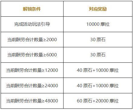 原神岩港奇珍行记网址 岩港奇珍行记活动入口[多图]图片2