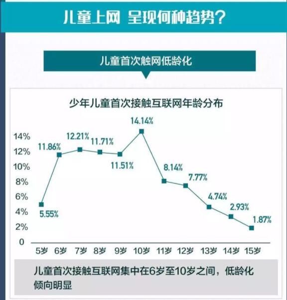 如何让孩子安全上网与家庭教育直播地址：让孩子安全上网与家庭教育网址入口[多图]图片1