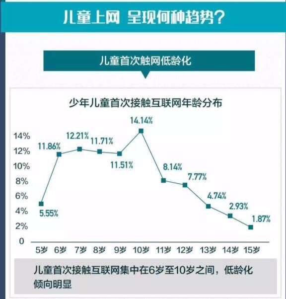 如何让孩子安全上网与家庭教育直播地址：让孩子安全上网与家庭教育网址入口[多图]