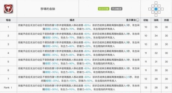 明日方舟泥岩专精哪个技能？泥岩专精最强推荐[多图]图片2