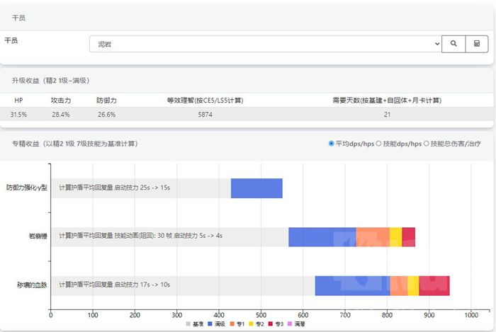 明日方舟泥岩专精材料推荐：泥岩专一、专二、专三材料表一览[多图]图片2