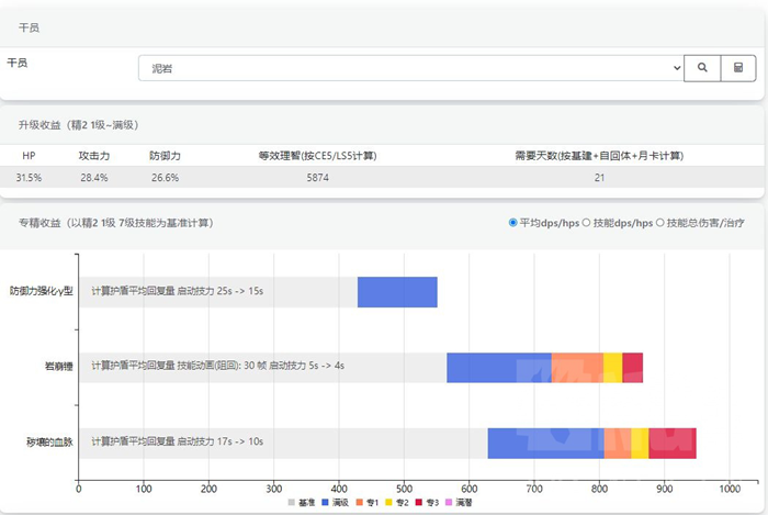 明日方舟泥岩专精材料推荐：泥岩专一、专二、专三材料表一览[多图]