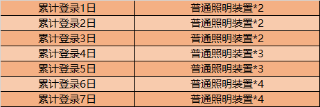 王者荣耀维护几点结束今天？11月10日维护公告[多图]图片3