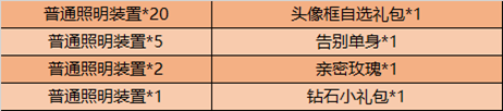 王者荣耀维护几点结束今天？11月10日维护公告[多图]图片2