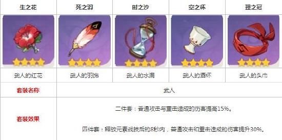 原神公子武器推荐：公子武器阵容搭配攻略[多图]图片3