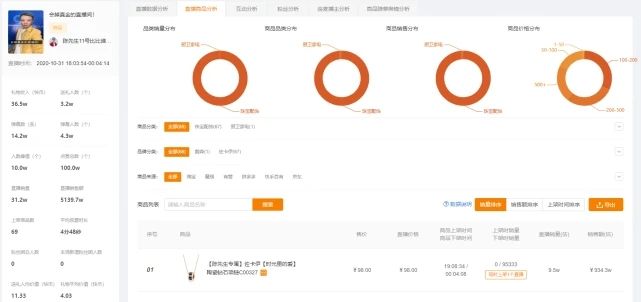 快手双十一成交额88亿：2020快手双十一主播成交排名[多图]图片3