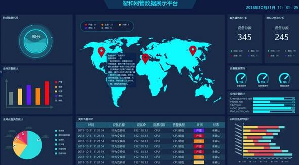 智和网管平台破解版sugarnms下载