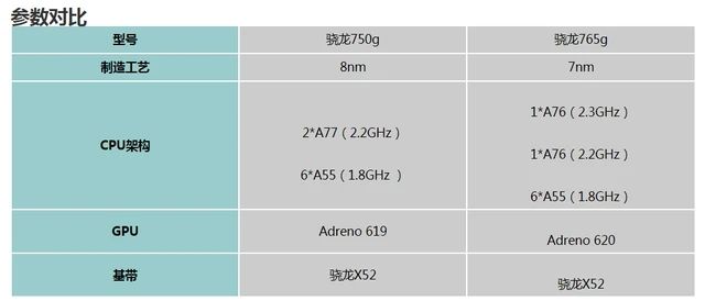 红米note9pro参数及价格：红米note9系列参数配置详情一览[多图]图片3