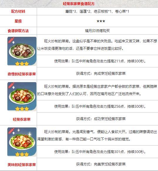 原神轻策农家菜食谱怎么获得？食谱获取方法一览[多图]图片3