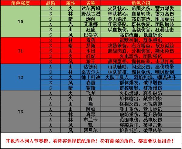 街霸对决十连抽角色哪个好？十连抽角色选择推荐[多图]图片2