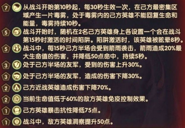 剑与远征主神试炼哭嚎荒漠攻略：哭嚎荒漠试炼通关阵容推荐[多图]图片2