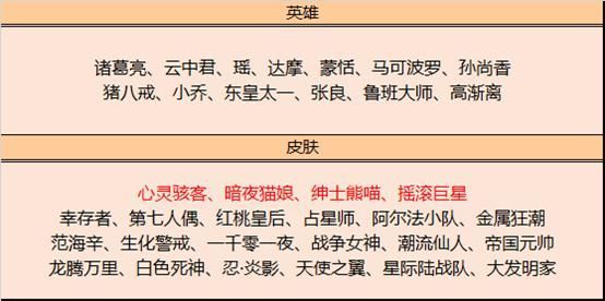 王者荣耀12月1日碎片商店更新了什么？2020年12月1日碎片商店更新一览[多图]图片2