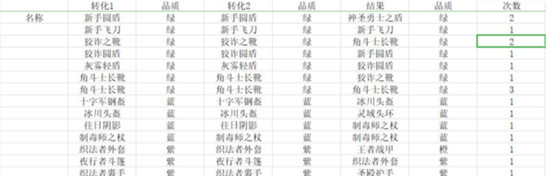 宝箱与勇士装备合成公式：2020武器装备合成表[多图]图片2