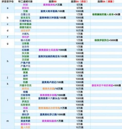 最强蜗牛特工攻略表最新：最新特工攻略大全[多图]图片2