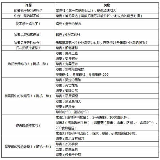 最强蜗牛龙珠许愿怎么选？龙珠许愿攻略图[多图]图片2