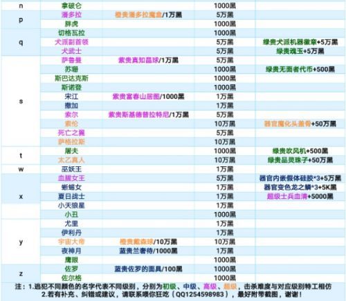 最强蜗牛特工攻略表最新：最新特工攻略大全[多图]图片3