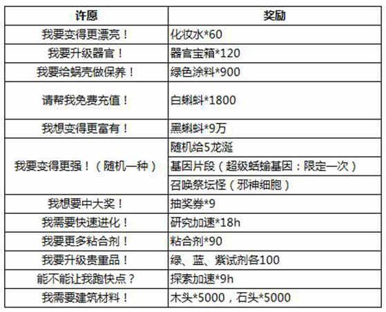 最强蜗牛龙珠许愿怎么选？龙珠许愿攻略图[多图]图片3