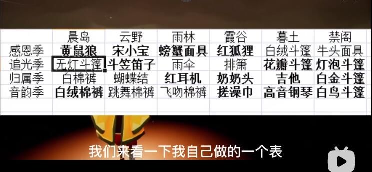 光遇12.17复刻先祖预测 2020年12月17日复刻先祖预测[多图]图片1