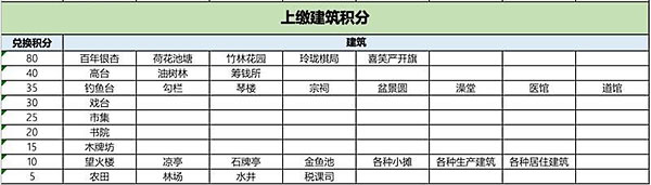 江南百景图独钓江雪怎么兑换？独钓江雪兑换攻略[多图]图片3