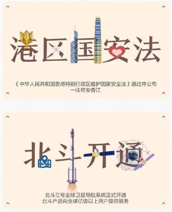 20个创意词回顾2020 回顾2020所有经过[多图]图片2