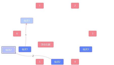 原神覆雪之国任务解密攻略：三个仙灵触摸步骤[多图]图片1