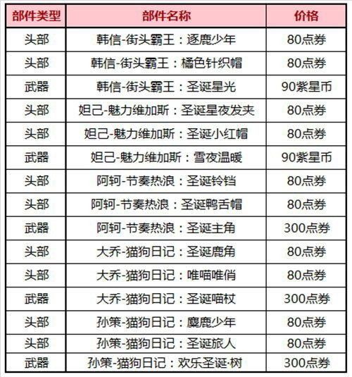 王者荣耀圣诞活动2020：蔡文姬奇迹圣诞皮肤返场[多图]图片2