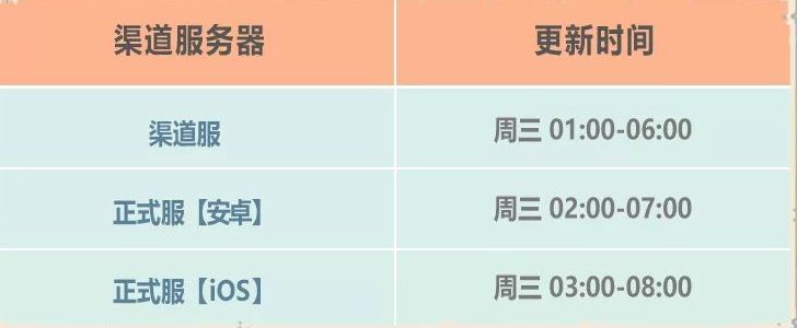 最强蜗牛12月30日更新内容详情一览：米国神域/希域穿越关卡/火箭机器人全新内容开启[多图]图片2