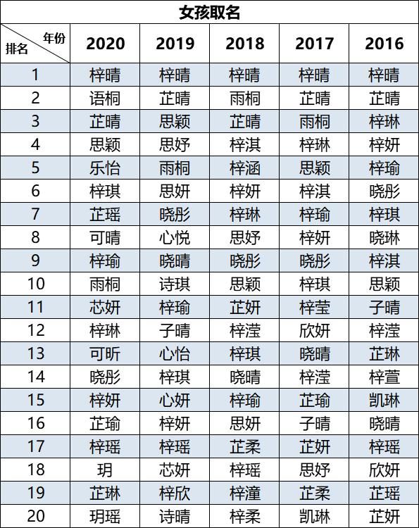 2020新生儿爆款名字出炉 2020新生儿爆款名字最新排行[多图]图片3