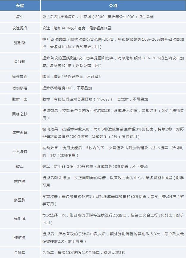 王者荣耀守卫峡谷玩法介绍：守卫峡谷玩法规则详解[多图]图片2