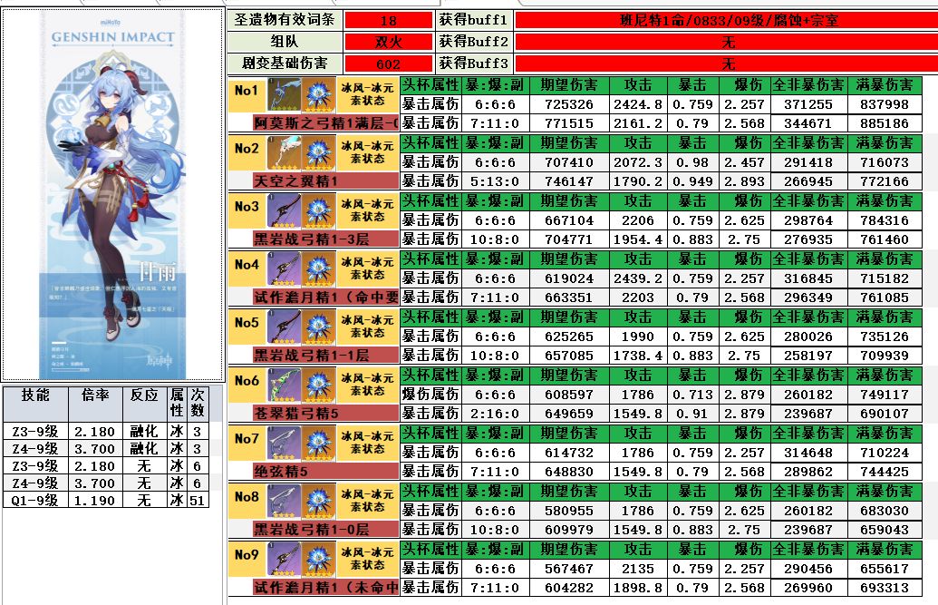 原神甘雨武器推荐：甘雨武器选择攻略[多图]图片3