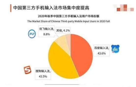 微信将推出自有输入法 搜狗回应：欢迎，虽然我们不看好[多图]图片2