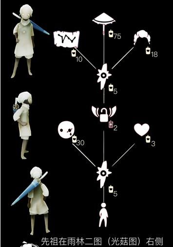 光遇雨伞先祖兑换表复刻 雨伞先祖兑换图鉴[多图]图片2