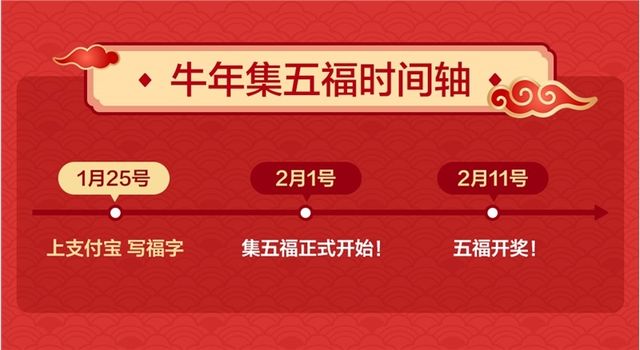 支付宝写福字几点开始？支付宝写福字签名活动详解[多图]图片1