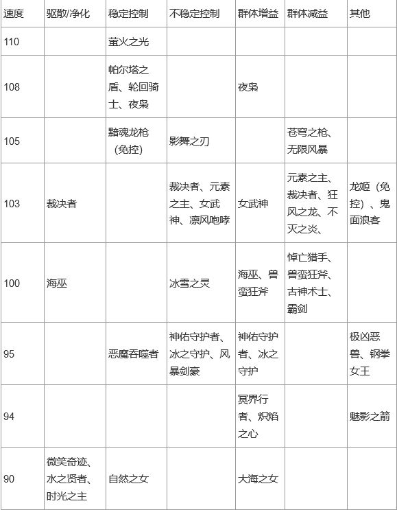 上古王冠英雄哪个好？英雄强度排行榜[多图]图片3