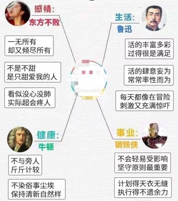 2020你活的最像谁测试入口 朋友圈2020你活的最像谁官网地址[多图]图片2