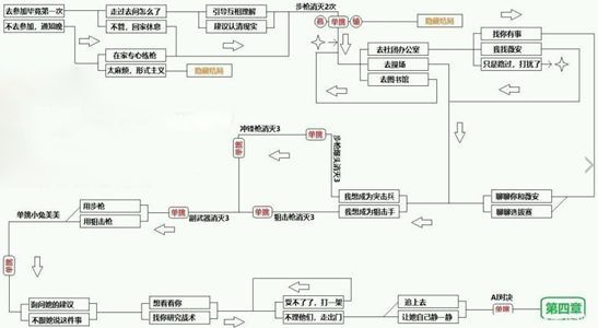 cf手游电竞传奇100%攻略 电竞传奇春节特别篇攻略大全[多图]图片3