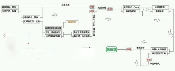 cf手游电竞传奇100%攻略 电竞传奇春节特别篇攻略大全[多图]图片2